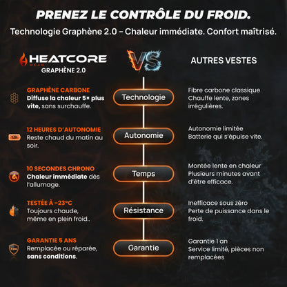 Heatcore™ POLAR XR8 - Veste chauffante polaire unisexe zippé
